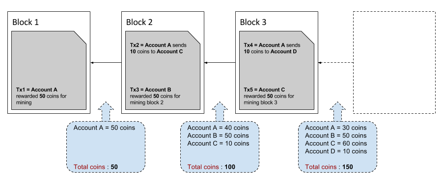 blockchain-bitcoin