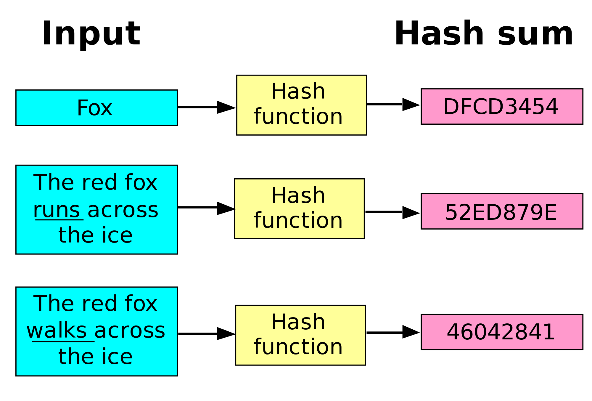 bitcoin blockchain hash